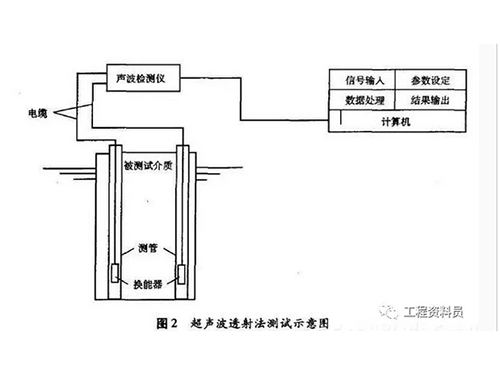 長沙市創(chuàng)富鋼鐵貿(mào)易有限公司,長沙聲測管,長沙注漿管,耐磨板,涂塑管,H型鋼,角鋼,槽鋼,工字鋼 長沙市創(chuàng)富鋼鐵貿(mào)易有限公司,長沙聲測管,長沙注漿管,耐磨板,涂塑管,H型鋼,角鋼,槽鋼,工字鋼